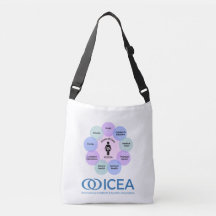 Sac ICEA Circle de soins