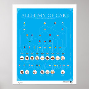 ALCHEMIE DE GÂTEAU, BLEU, Poster 16"X20"