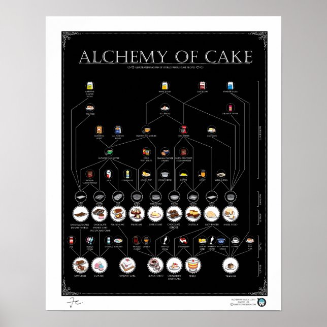 ALCHEMY OF CAKE, BLACK 16"X20" Poster (Front)