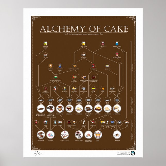 ALCHEMY OF CAKE, CHOCOLATE, 16"X20" Poster (Front)