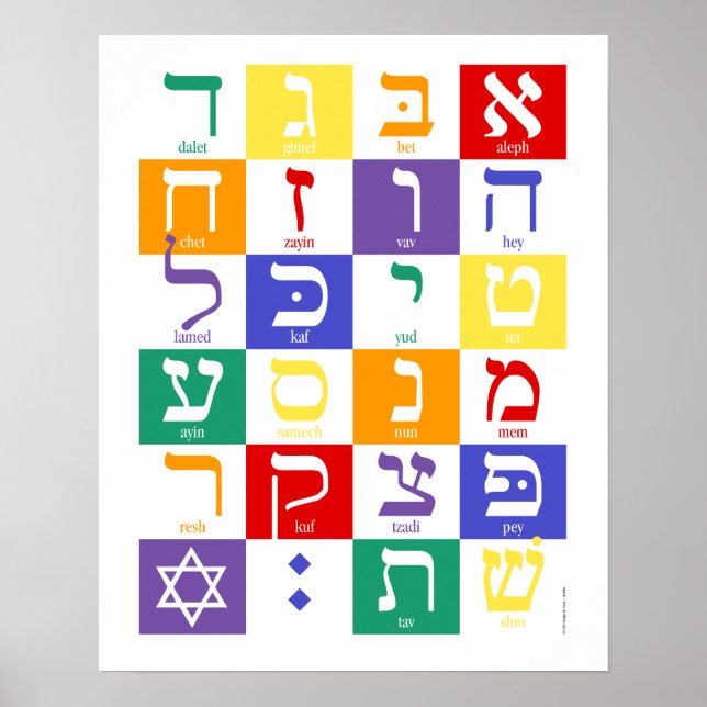 Alef-Bet Poster (Front)
