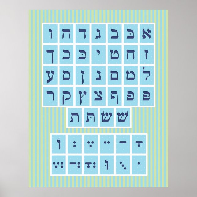 Alef Bet Poster with vowels (Front)