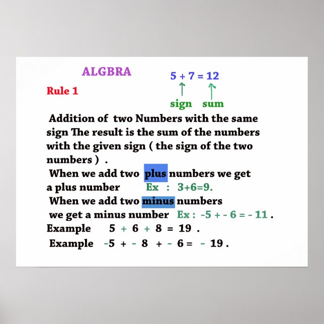 Algebra signe Poster (Devant)