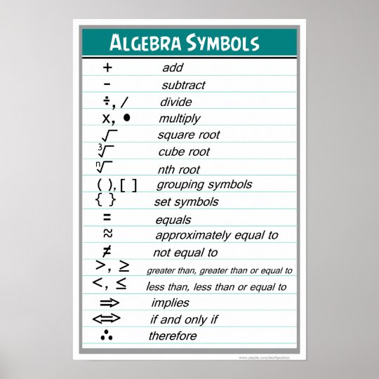 Algebra Chart