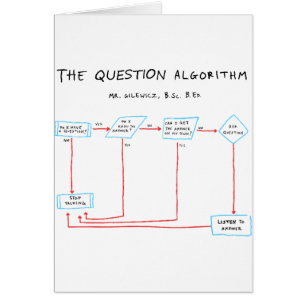 Algorithme de question