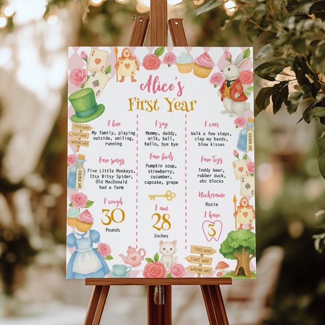 Alice in Onederland First Birthday Milestone Sign (Creator Uploaded)