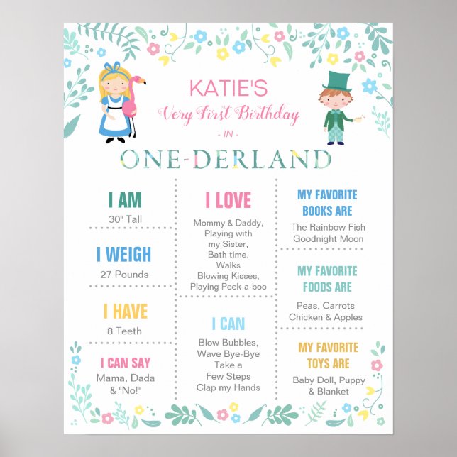 Alice in Onederland  first birthday poster (Front)