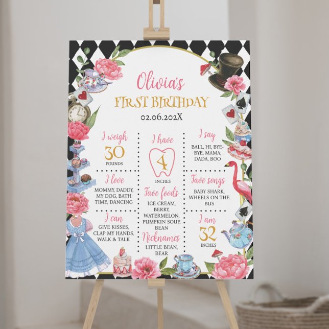 Alice in Wonderland Birthday Milestone Poster (Creator Uploaded)