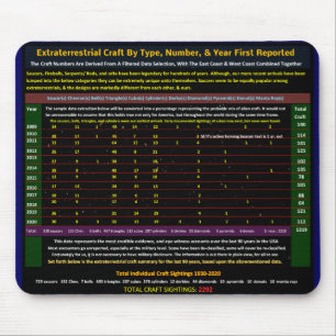 Alien craft sightings mouse pad