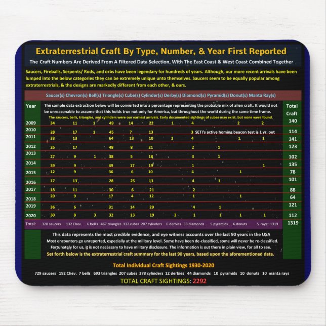 Alien craft sightings mouse pad (Front)