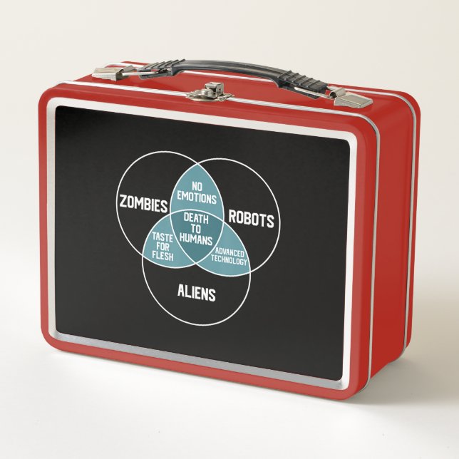 Aliens Robots Zombies Diagram Funny Gift Metal Lunch Box (Front)