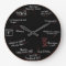 All About Science Geek Math Wall Clock Home Decor