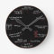 All About Science Geek Math Wall Clock Home Decor