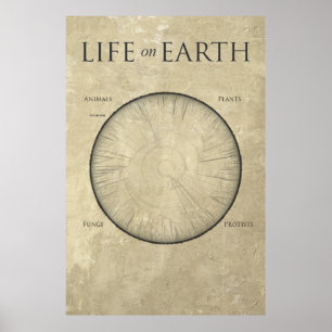 All Life on Earth, cartographié sur une affiche gé