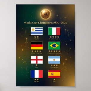 All World Cup Winners Flag Poster 1930–2022