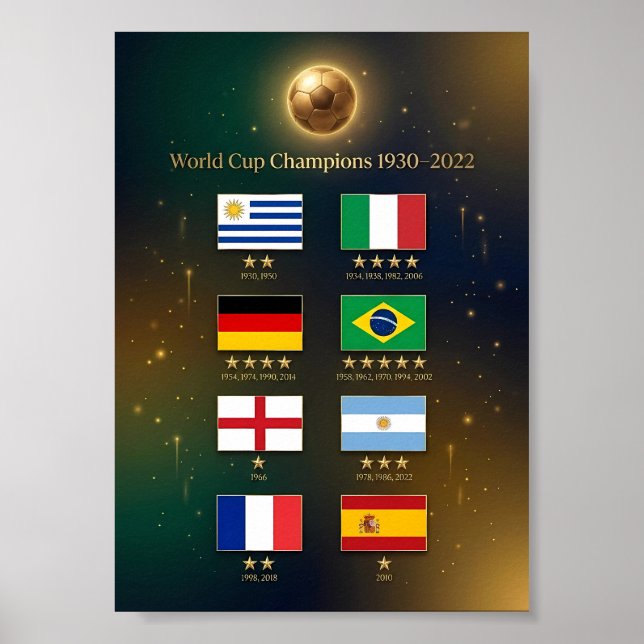 All World Cup Winners Flag Poster 1930–2022 (Front)