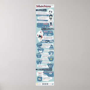 All you need to know about reflexive pronouns poster