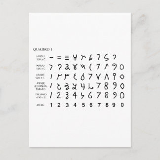 Alphabet alfabeto universal historia do hieróglifo postcard