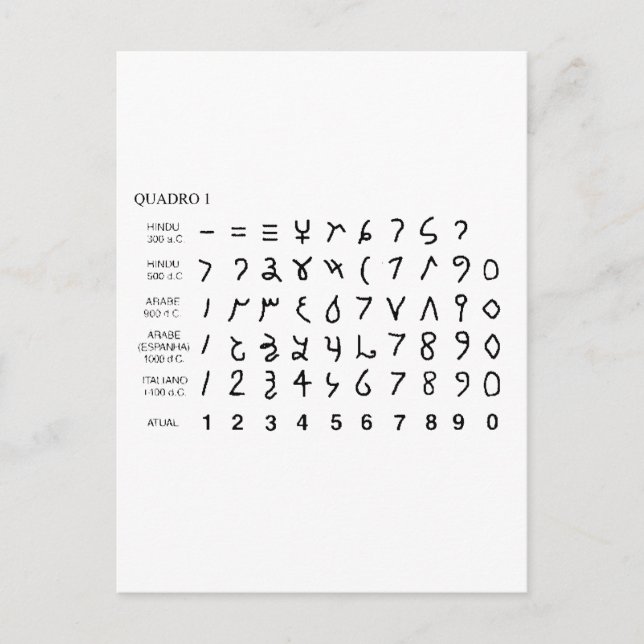 Alphabet alfabeto universal historia do hieróglifo postcard (Front)