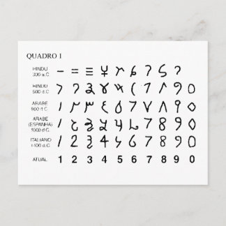 Alphabet alfabeto universal historia do hieróglifo postcard