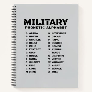 Alphabet phonétique militaire – Cahier graphique #