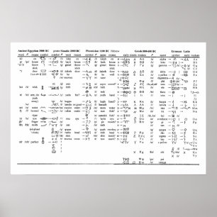 Alphabet Progression Throughout History Chart