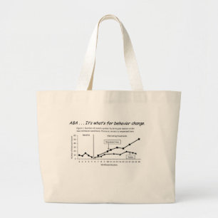 Alternating Treatments Design: Behavior change Large Tote Bag