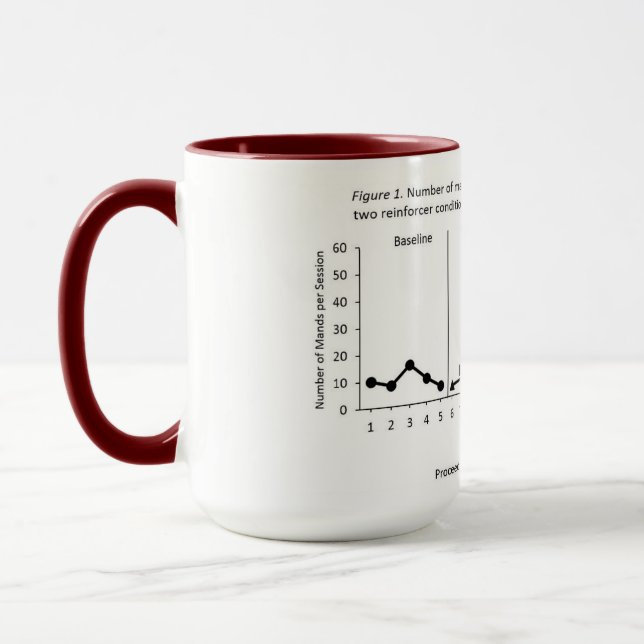 Alternating Treatments Design (Benefit) Mug (Left)