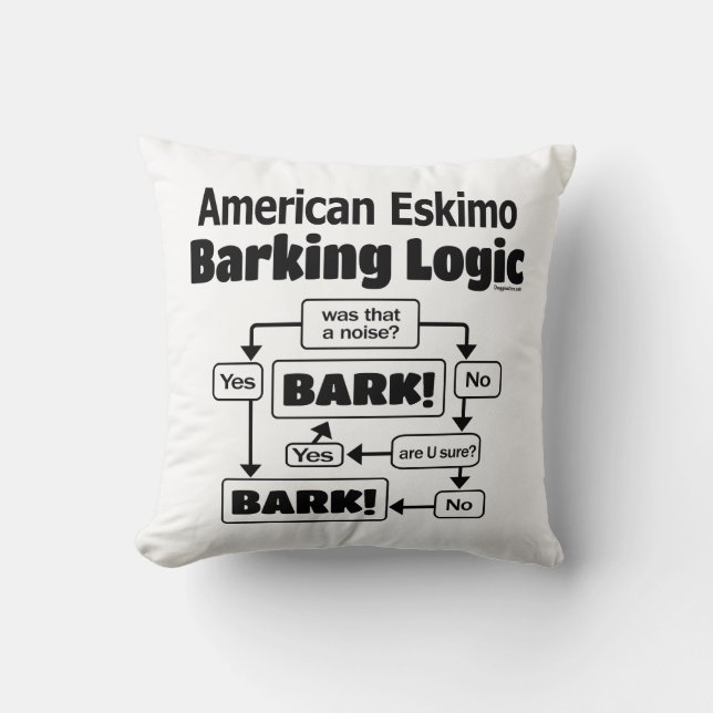 American Eskimo Barking Logic Throw Pillow (Front)