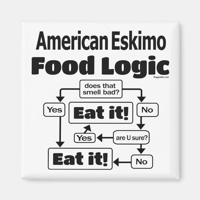 American Eskimo Food Logic Magnet (Front)