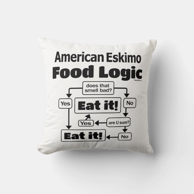 American Eskimo Food Logic Throw Pillow (Front)