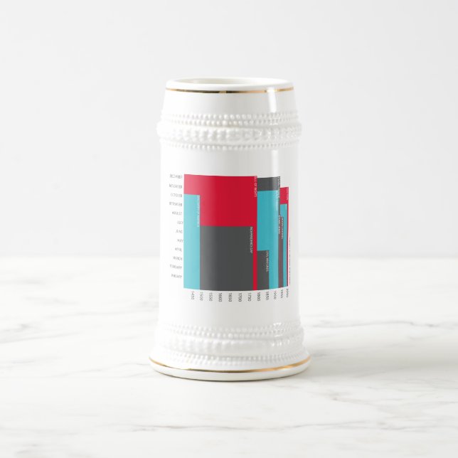 American History Beer Stein (Center)