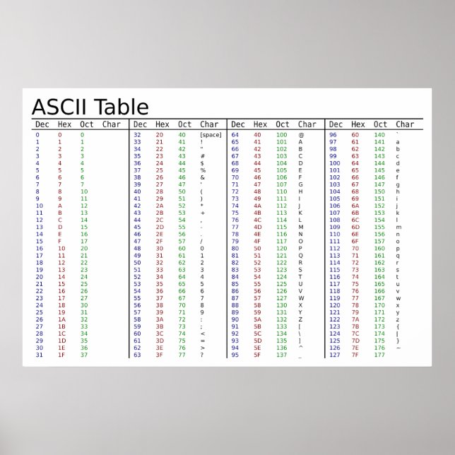 American Standard Code for Information Interchange Poster (Front)