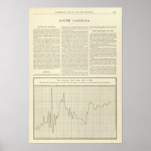 American Tariff from 1791 to 1894 Poster