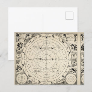 An Antique Illustration of Astrology and Astronomy Postcard