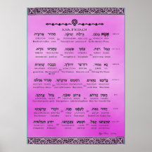 Ana b"Koach ~ Hebrew ~ English ~ Transliteration