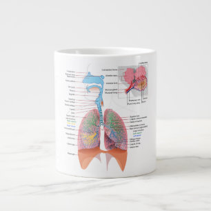 Anatomy Mug-Respiratory Large Coffee Mug