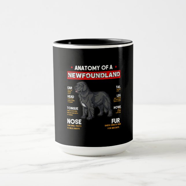 Anatomy Of A Newfoundland Dogs Lovers Mug (Center)