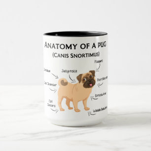 Anatomy Of A Pug Mug