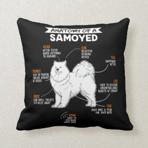 Anatomy Of A Samoyed Dog Throw Pillow