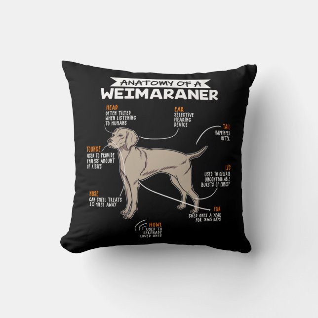 Anatomy Of A Weimaraner Dog Throw Pillow (Front)
