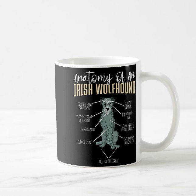 Anatomy Of An Irish Wolfhound  Coffee Mug (Right)