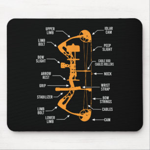 Anatomy Of Archery Bow Hunting - Bowhunting Mouse Pad