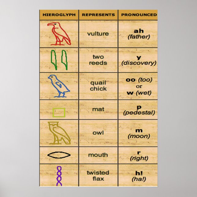 Ancient alphabet Poster (Front)