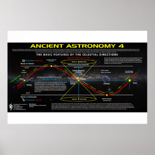 Ancient Astronomy 4 Poster
