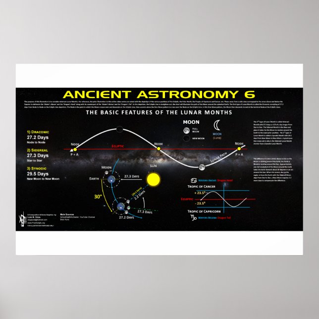 Ancient Astronomy 6 Poster (Front)