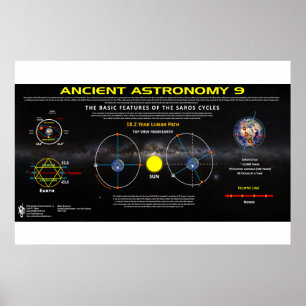 Ancient Astronomy 9 Poster