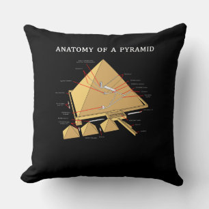 Ancient Egyptian Pyramid Anatomy Archaeology Throw Pillow