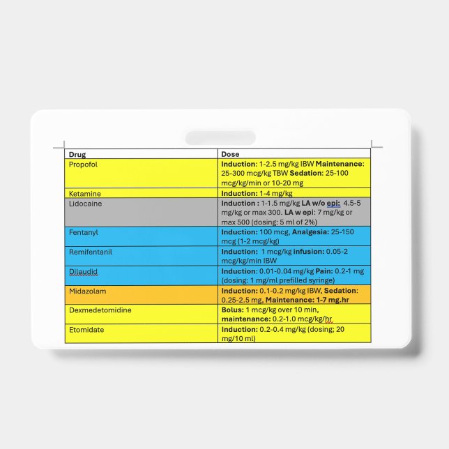 Anesthesia IV Meds Badge Buddy (Front)