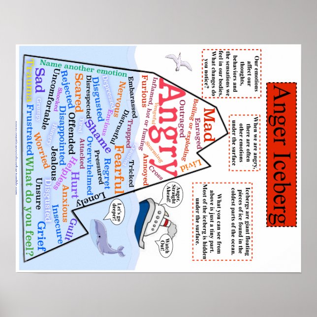 Anger Iceberg 1 Poster (Front)